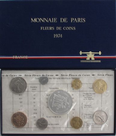 France Coffret FDC 1974 - Monnaie de Paris FDC.1974 1c rebord